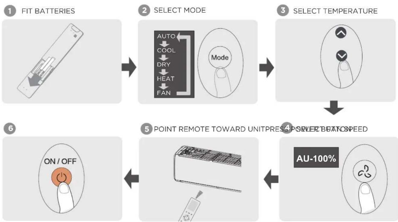 MIDEA MFCA35VA-N - Remote Control Operation - 1