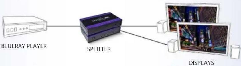 Smart-AVI HDMV-9X Plus - SPLITTERS - 1