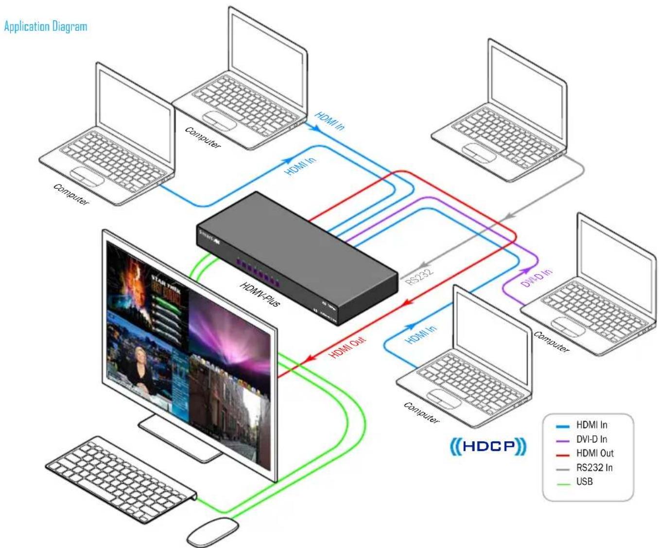 Smart-AVI HDMV-9X Plus - Applications - 1