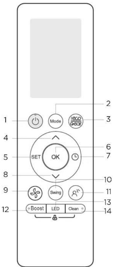MIDEA MFAG26VA-W - Buttons and Functions - 1