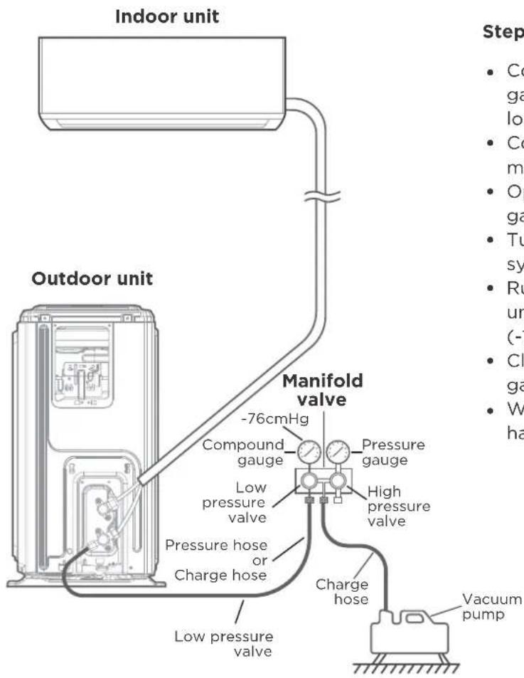 MIDEA MFAG26VA-W - Evacuation Instructions - 1