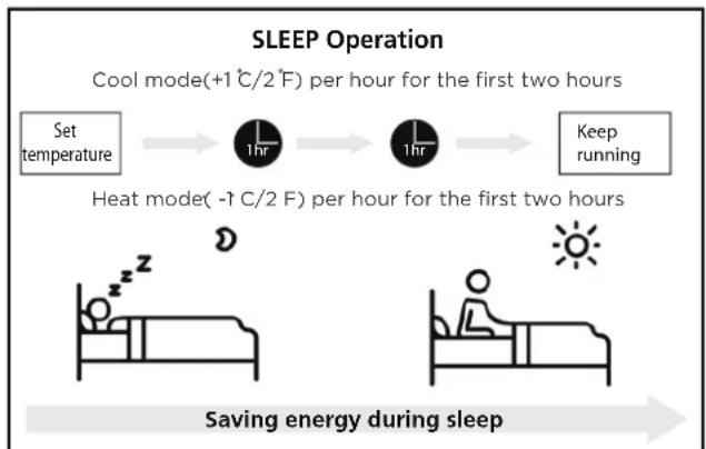 MIDEA MFAG26VA-W - - Sleep Operation - 1