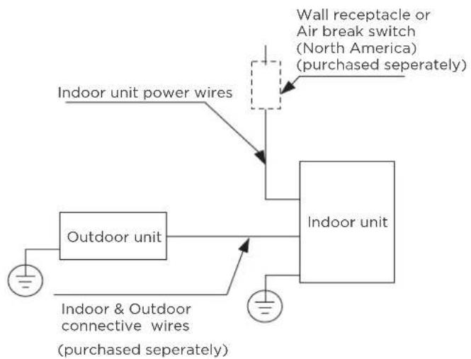 MIDEA MFAG26VA-W - How to properly connect the wire lines. - 4