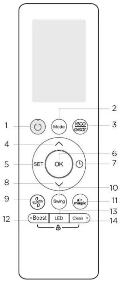 MIDEA MFAG26VA-W - Buttons and Functions - 1