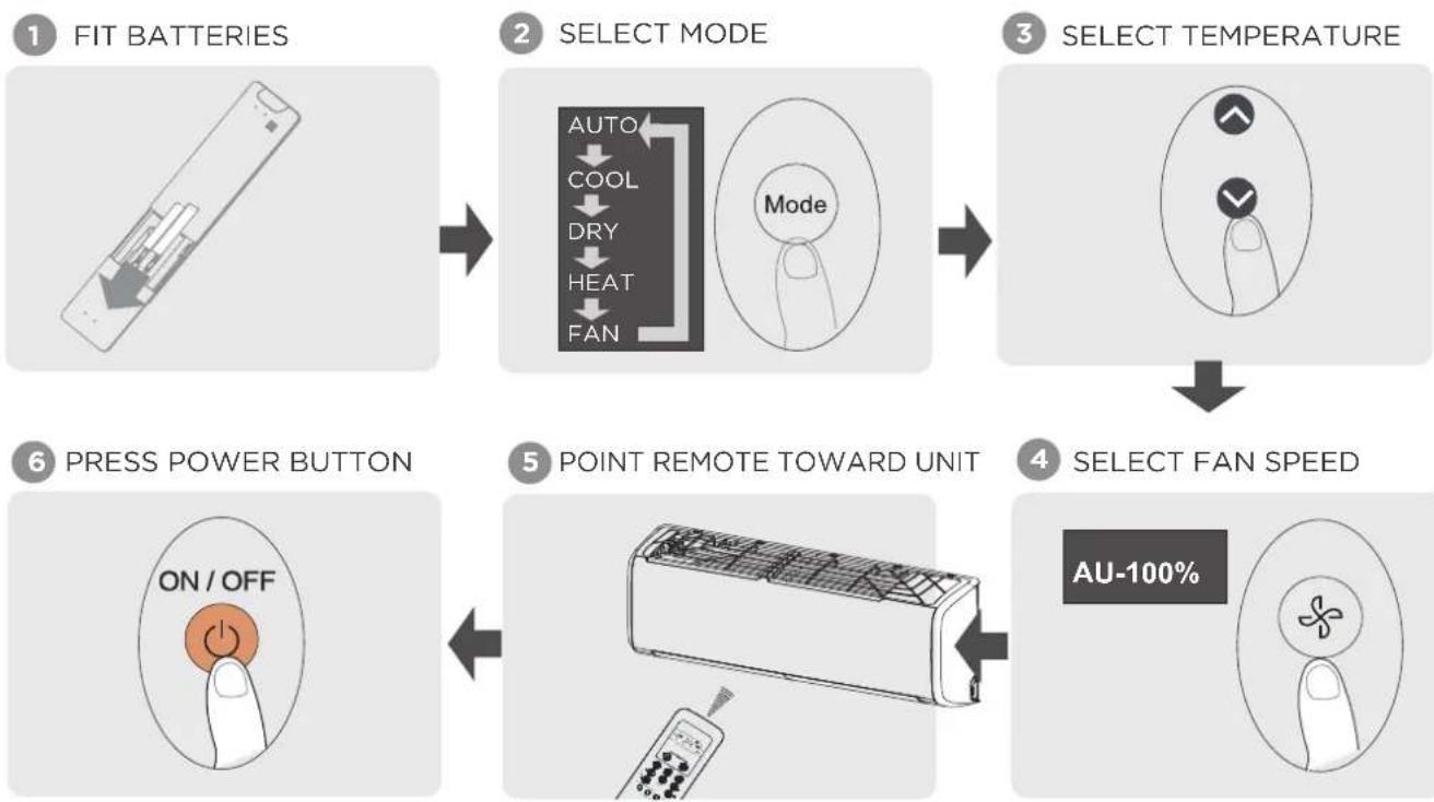 MIDEA MFAG26VA-W - Quick Start Guide - 1
