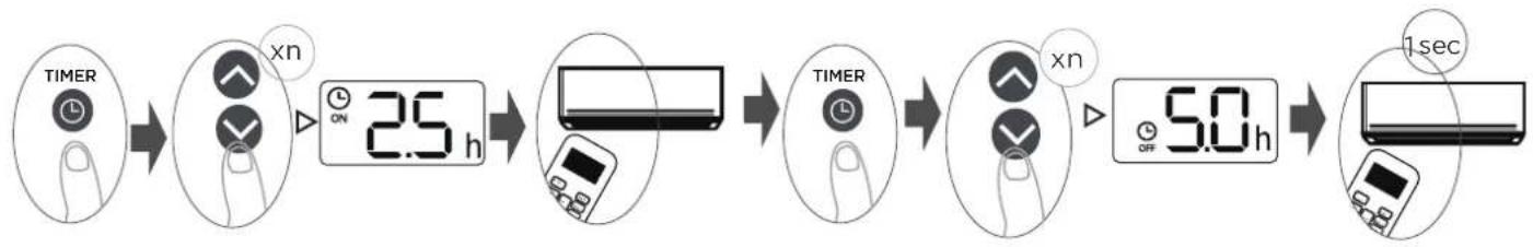 MIDEA MFAG26VA-W - TIMER ON & OFF setting(example) - 1
