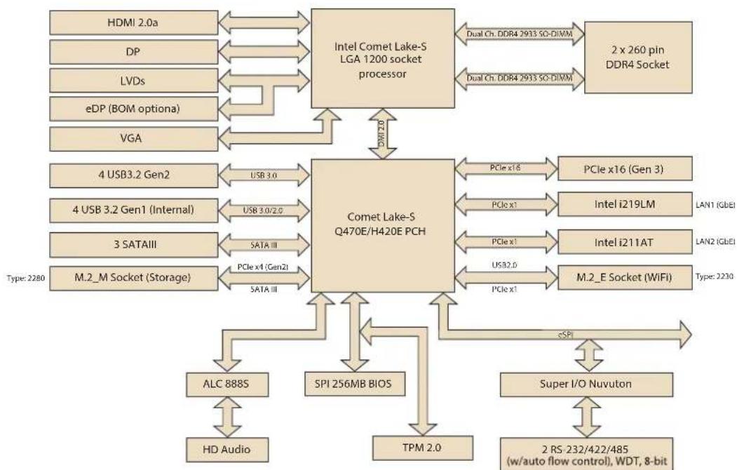 Advantech AIMB-277 - AIMB-277 Board Diagram - 1