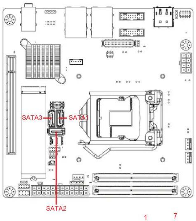 Advantech AIMB-277 - Serial ATA Interface Connector (SATA1/2/3) - 1