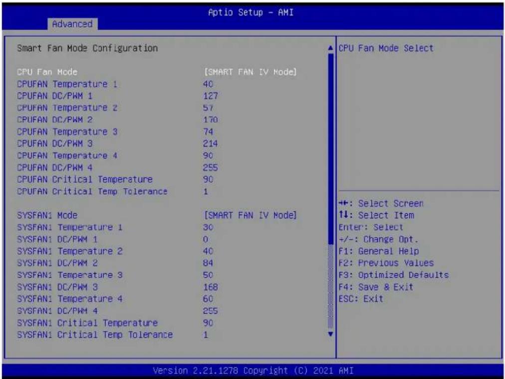 Advantech AIMB-277 - NCT6796D HW Monitor - 2