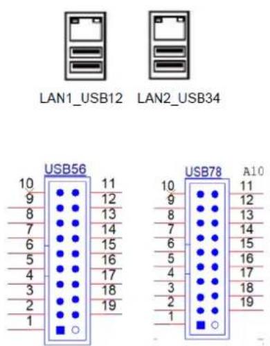 Advantech AIMB-277 - LAN1\_USB12 + LAN2\_USB34, USB56, USB78 - 2