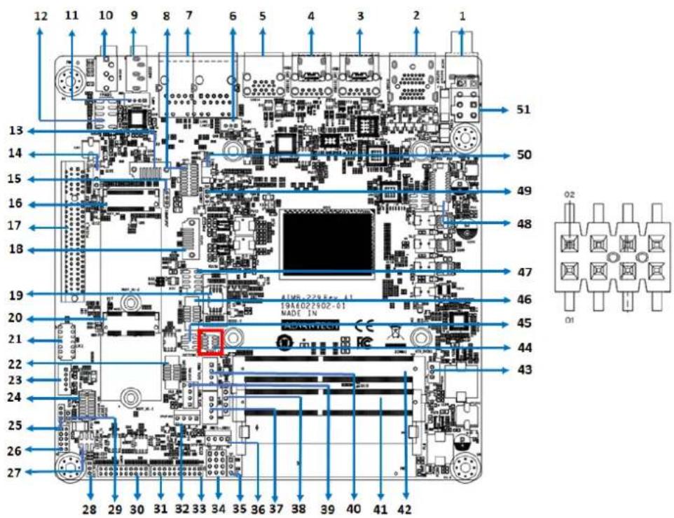 Advantech AIMB-229 - General Purpose I/O Pin Header (GPIO1) - 3