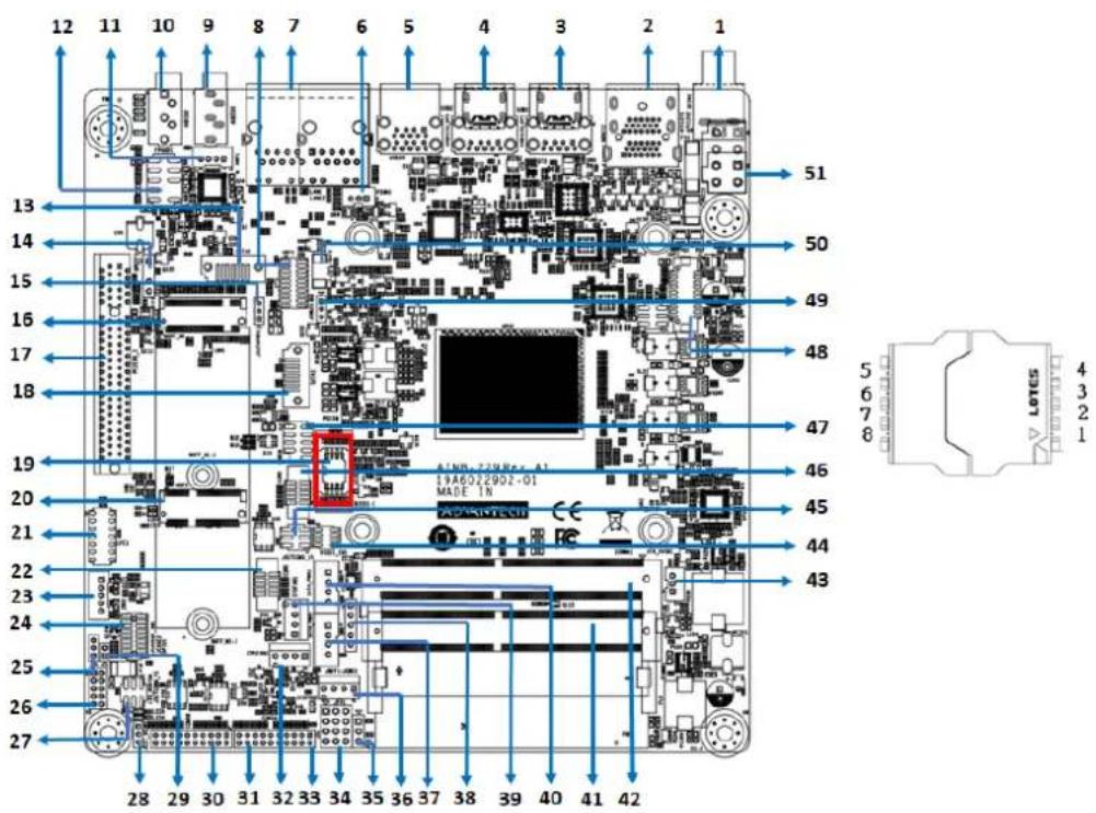 Advantech AIMB-229 - General Purpose I/O Pin Header (GPIO1) - 2