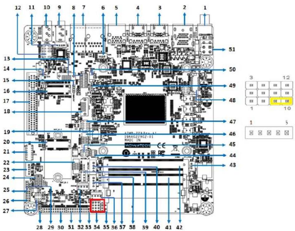 Advantech AIMB-229 - Power Switch/HDD LED/SMBUS/Speaker Pin Header (JFP1), Power LED, and Keyboard Lock Pin Header (JFP2) - 1