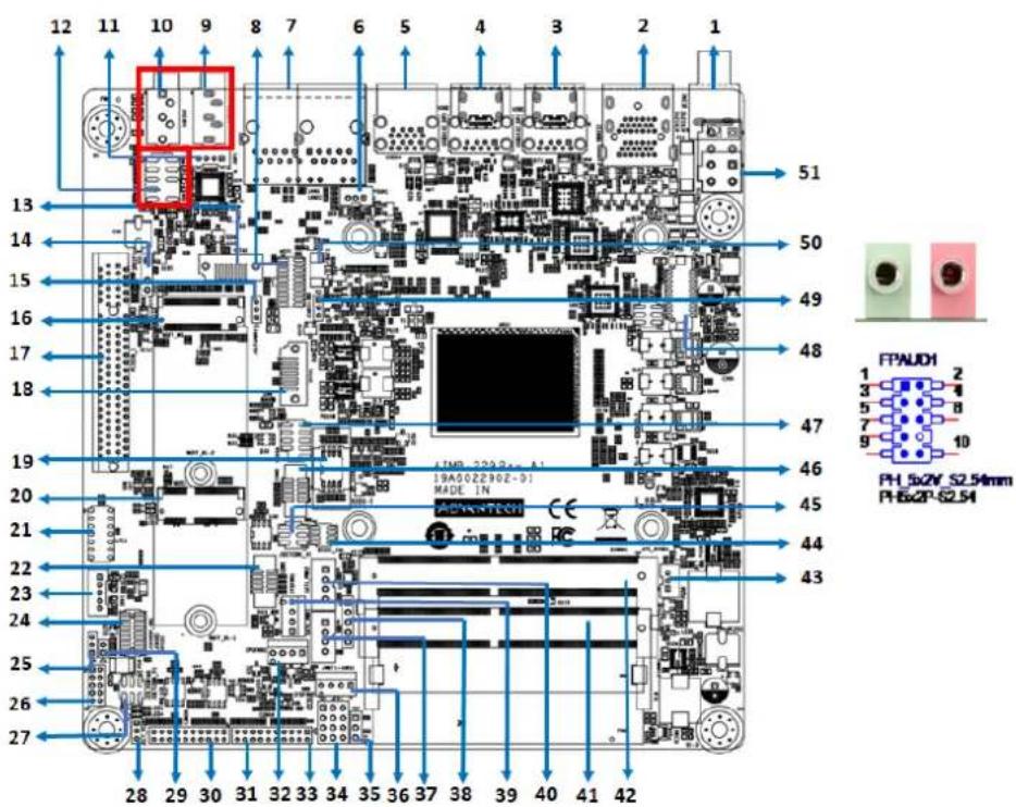 Advantech AIMB-229 - HD Analog Audio Interface (AUDIO1, AUDIO2, FPAUD1) - 1