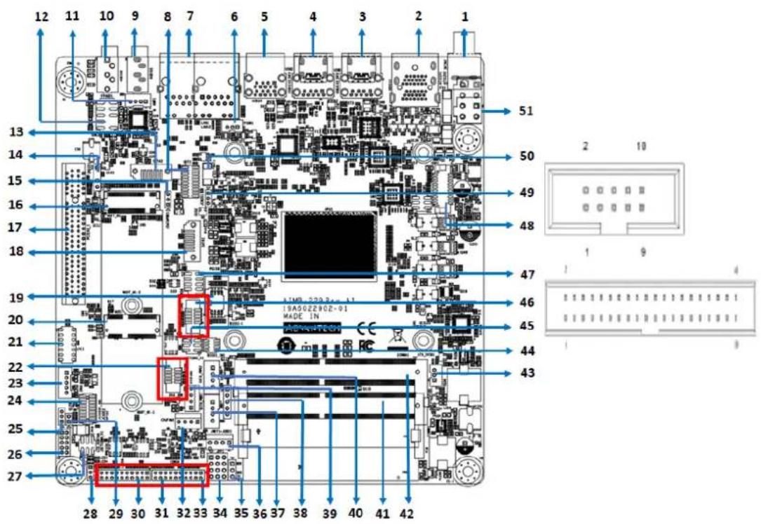Advantech AIMB-229 - Serial Ports (COM1 \~ COM6) - 1