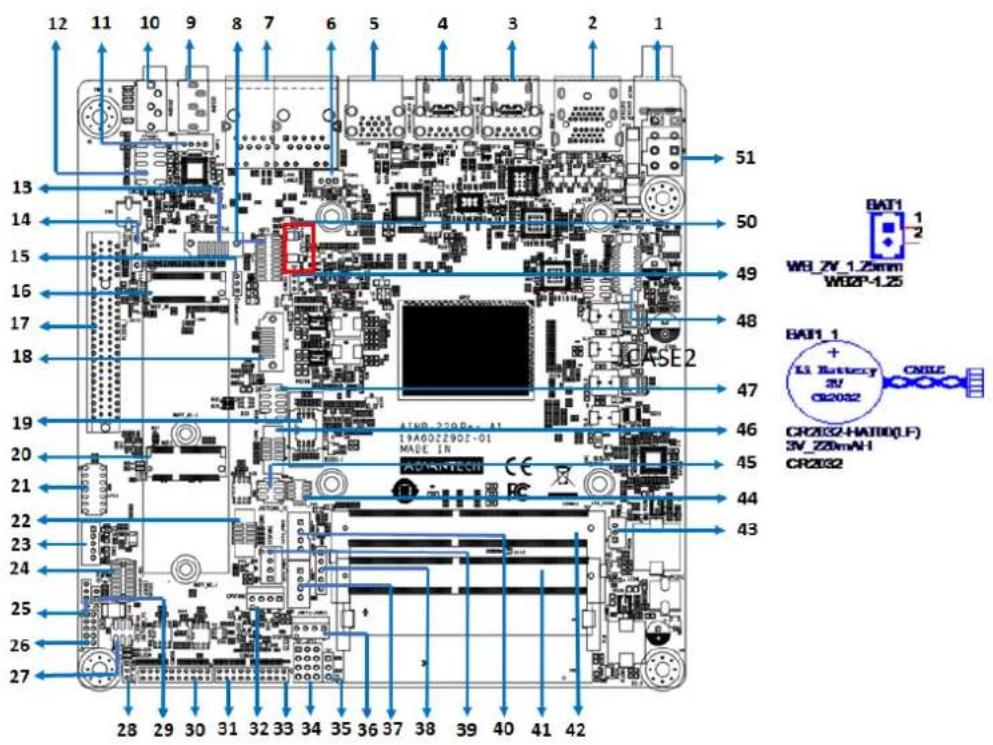 Advantech AIMB-229 - General Purpose I/O Pin Header (GPIO1) - 6