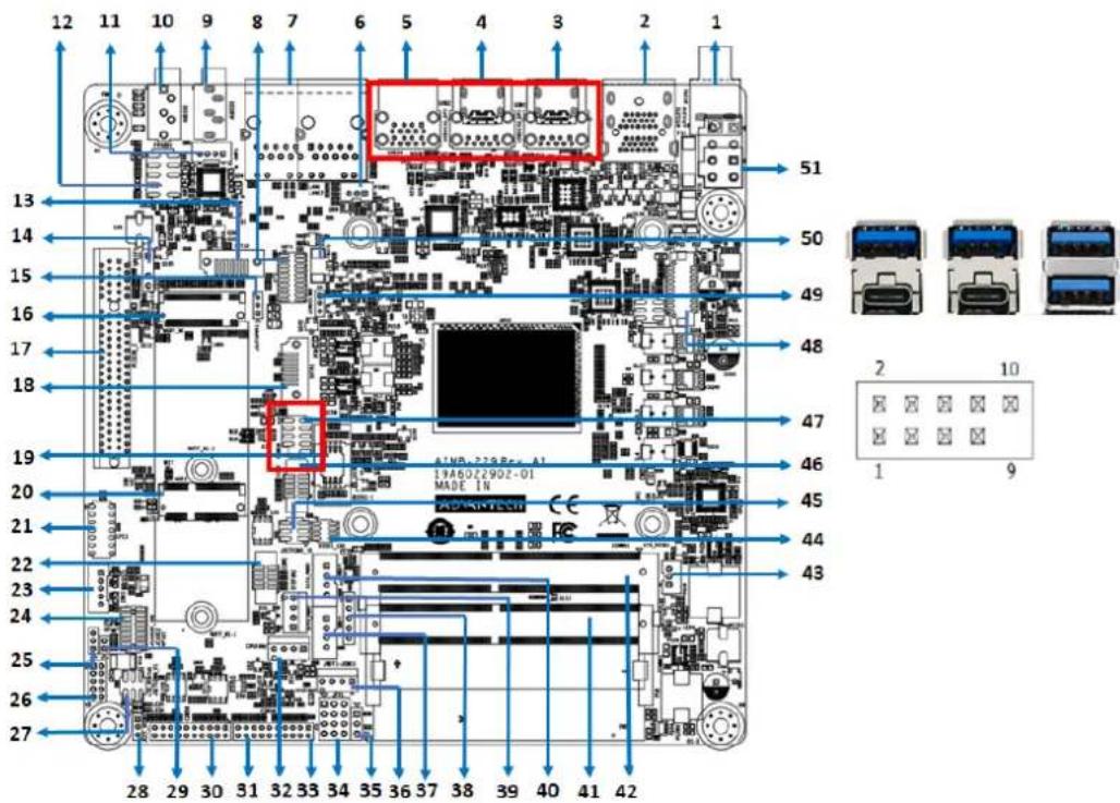 Advantech AIMB-229 - USB Ports - 1