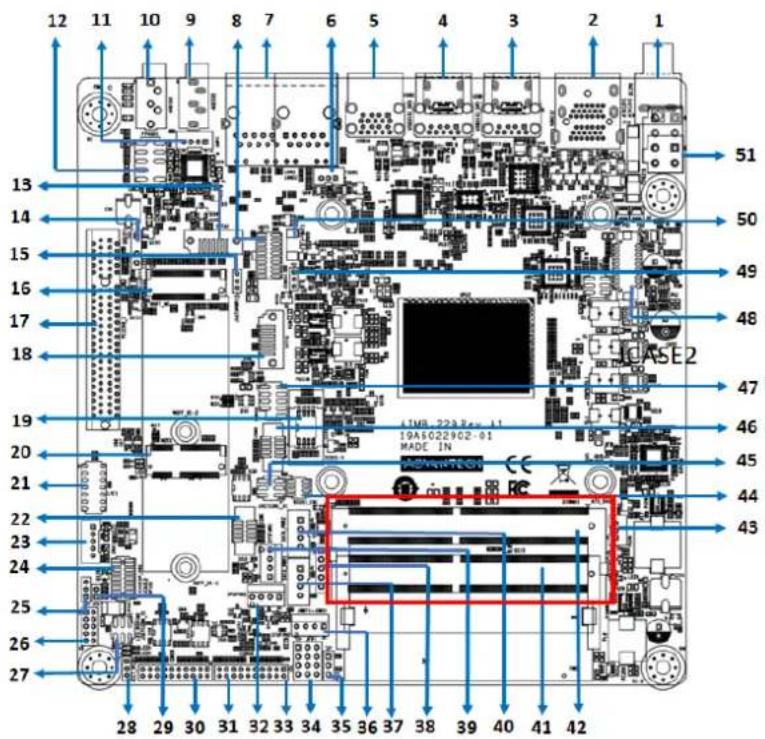 Advantech AIMB-229 - General Purpose I/O Pin Header (GPIO1) - 7