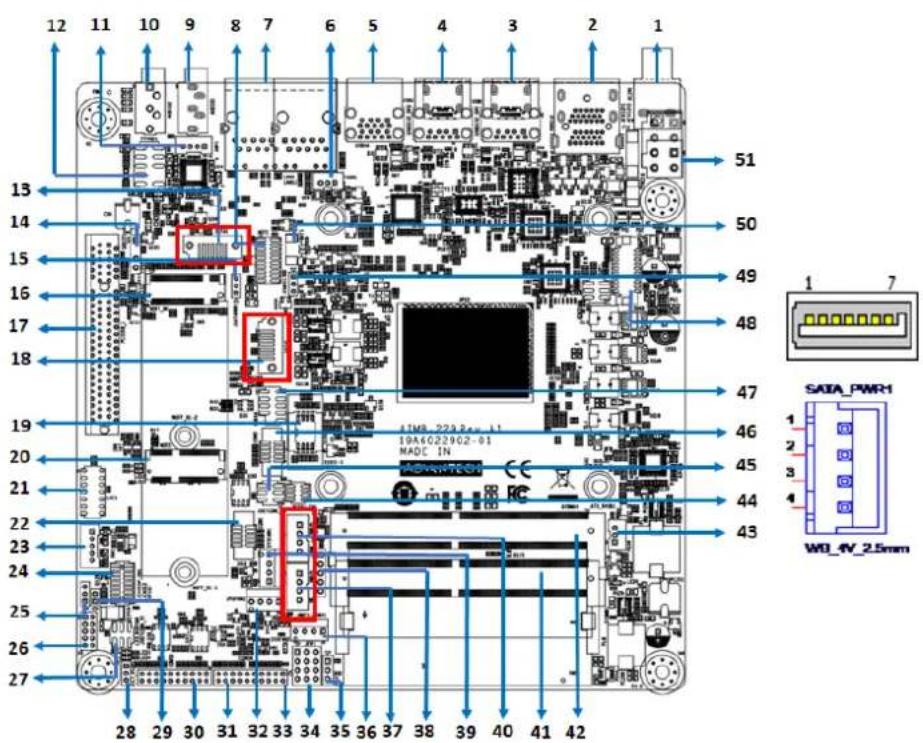 Advantech AIMB-229 - SATA Signal and Power Connector (SATA1\~SATA2/SATA\_PWR1\~2) - 1
