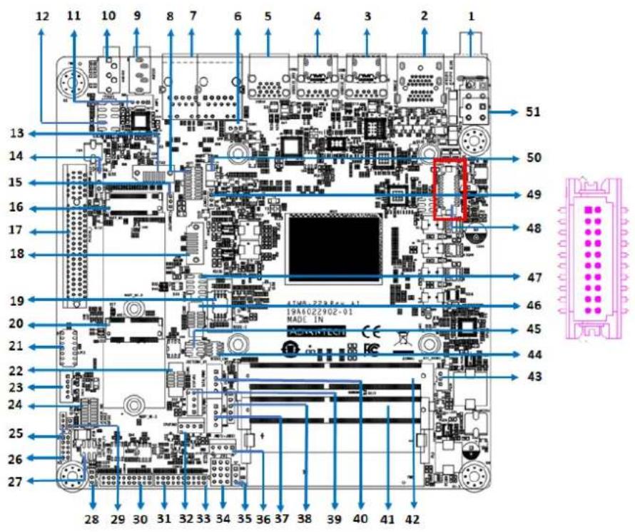 Advantech AIMB-229 - Low-Voltage Differential Signaling Interface (EDP1) - 1