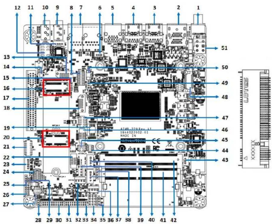 Advantech AIMB-229 - NGFF M.2 B-Key and E-Key Connector (M2B1 & M2E1) - 1