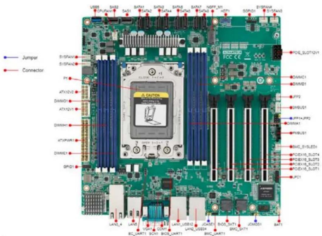 Advantech AIMB-592 - Board layout: Jumper and Connector Locations - 1