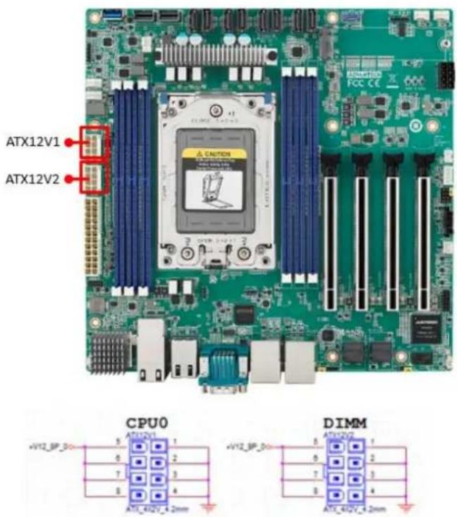 Advantech AIMB-592 - ATX Power Connector (ATX12V1/ ATX12V2/ ATXPWR1) - 1