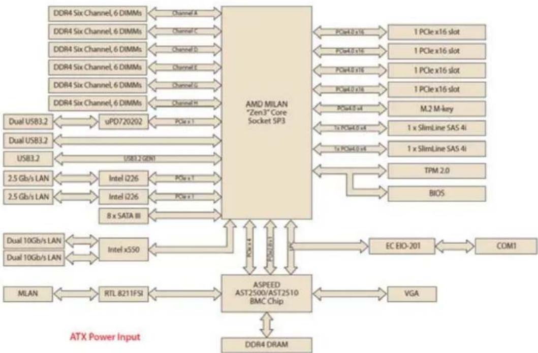Advantech AIMB-592 - AIMB-592 Board Diagram - 1