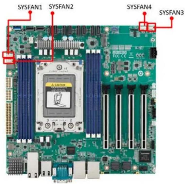 Advantech AIMB-592 - System FAN Connector (SYSFAN1/SYSFAN2/SYSFAN3/SYSFAN4) - 1