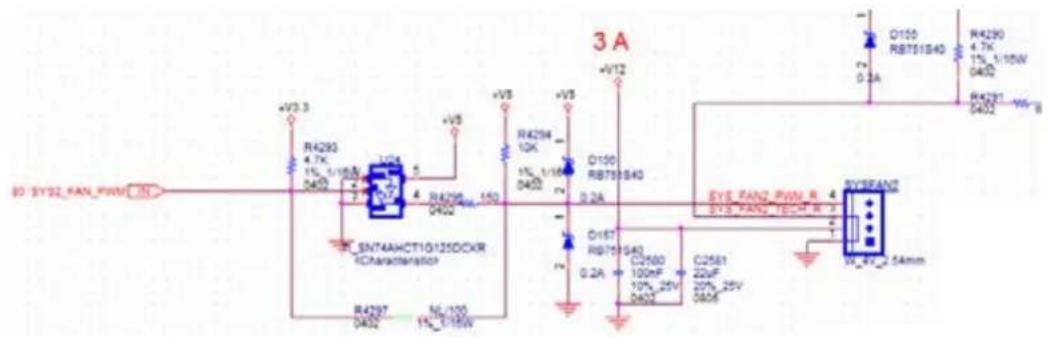 Advantech AIMB-592 - A.8 System FAN Connector (SYSFAN1/SYSFAN2/SYSFAN3/SYSFAN4) - 2