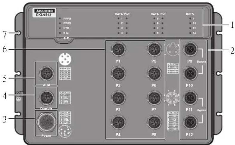 APANTECH EKI-9512 PWR1 PWR2 SYS R.M ALM 1 2 3 4 DATA PoE DATA PoE DATA 8 10 11 12 1 2 5 6 7 8 P1 P5 P9 Bypass P2 P6 P10 Console P3 P7 P11 Hypass P4 P8 P12 Power