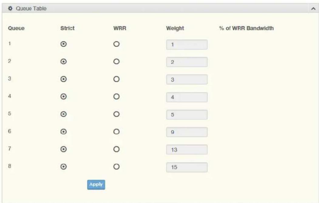Queue Table Queue Strict WRR Weight % of WRR Bandwidth 1 ◎ ○ 1 2 ◎ ○ 2 3 ◎ ○ 3 4 ◎ ○ 4 5 ◎ ○ 5 6 ◎ ○ 9 7 ◎ ○ 13 8 ◎ ○ 15 Apply