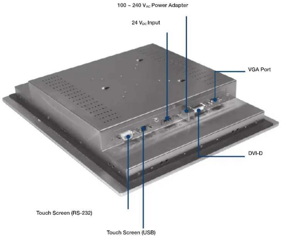 100 ~ 240 VAC Power Adapter 24 VDC Input VGA Port DVI-D Touch Screen (RS-232) Touch Screen (USB)