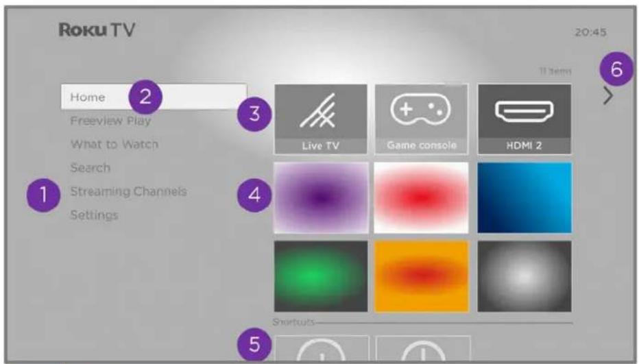Roku TV Home Freeview Play What to Watch Search Streaming Channels Settings 1 2 3 4 5 6 20:45 11 items Live TV Game console HDMI 2 Shortcuts