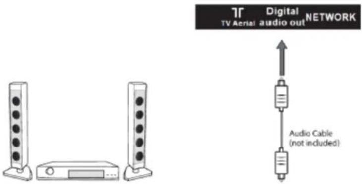 TV Aerial Digital audio out NETWORK Audio Cable (not included)