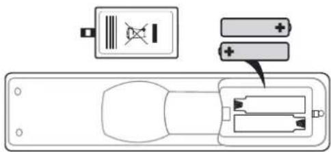 Diagram showing a remote control panel with battery, indicator, and battery cells labeled with polarity indicators