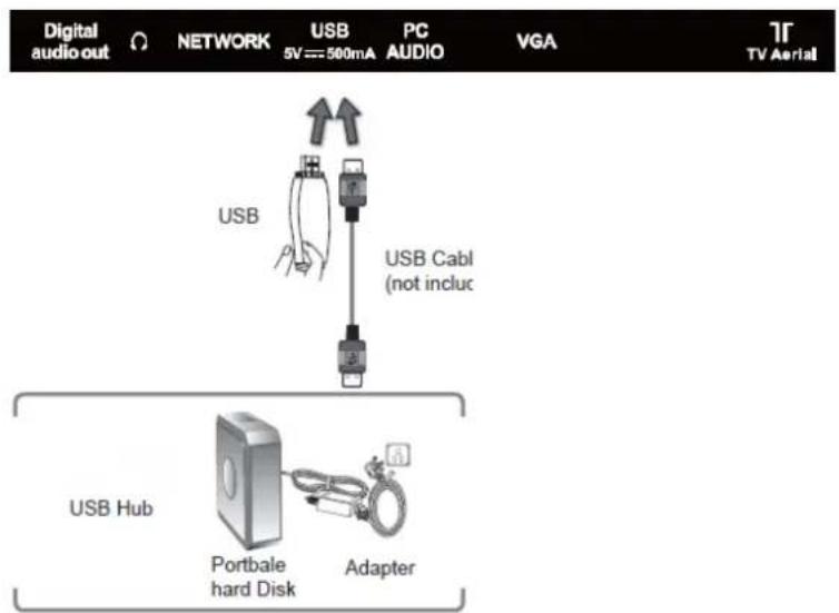 Cello ZSTR0242 - Connecting a USB Storage Device - 1
