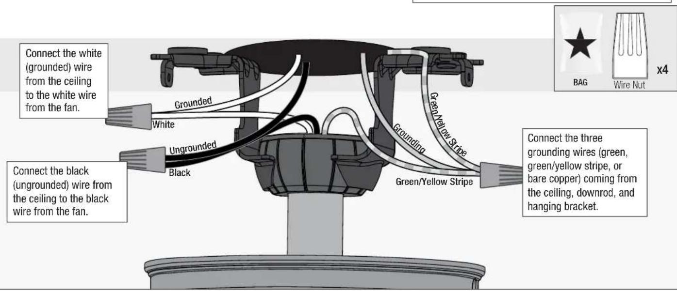 Connect the white (grounded) wire from the ceiling to the white wire from the fan. Connect the black (ungrounded) wire from the ceiling to the black wire from the fan. Grounded White Ungrounded Black Green/Yellow Stripe Grounding Green/Yellow Stripe Connect the three grounding wires (green, green/yellow stripe, or bare copper) coming from the ceiling, downrod, and hanging bracket. BAG Wire Nut x4