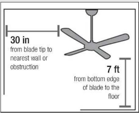 30 in from blade tip to nearest wall or obstruction 7 ft from bottom edge of blade to the floor