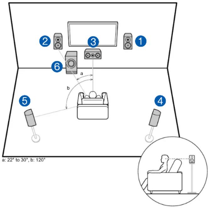 KLIPSCH VSX-834 - Speaker Installation - 1