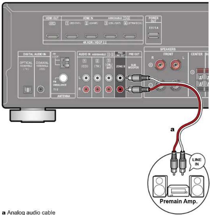 KLIPSCH VSX-834 - Connecting a Pre-main Amplifier (ZONE B) - 1