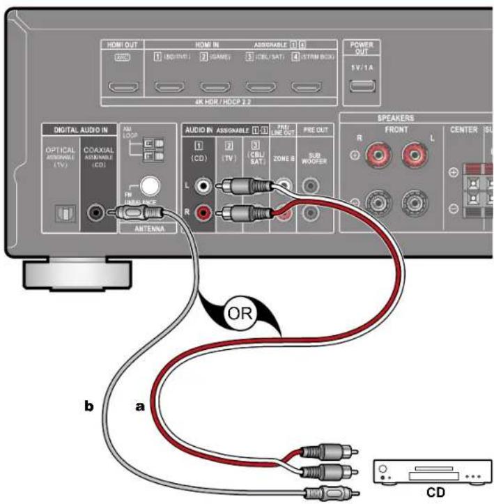 KLIPSCH VSX-834 - Connecting an Audio Component - 1