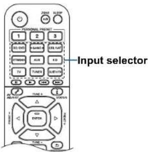 KLIPSCH VSX-834 - Basic Operations - 3