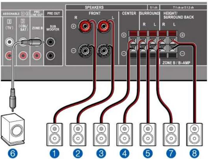 KLIPSCH VSX-834 - Setup - 2