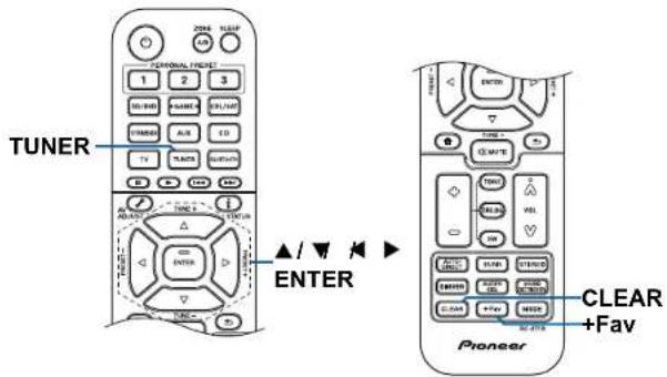 KLIPSCH VSX-834 - Registration Procedure - 1