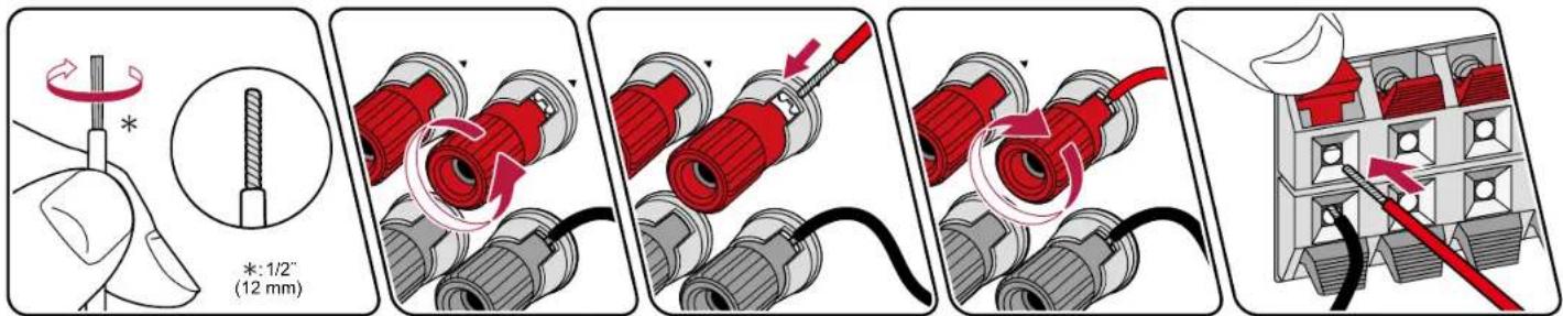 KLIPSCH VSX-834 - ■ Connect the Speaker Cables - 1