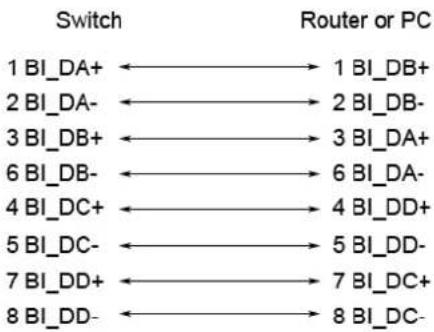 Advantech EKI-2701HPI-AE - 10/100/1000Base-T Cable Schema - 1