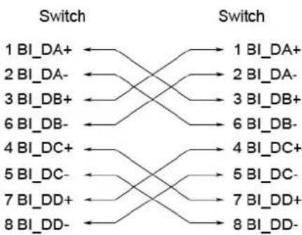 Advantech EKI-2701HPI-AE - 10/100/1000Base-T Cable Schema - 2