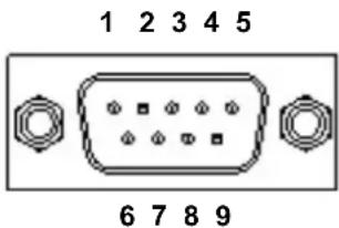 Advantech ARK-2230L-U0A2E - COM Connector - 1