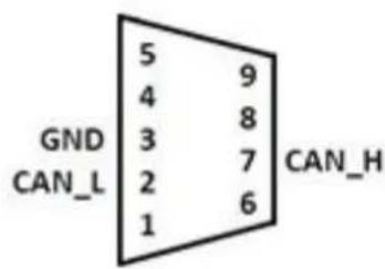 GND CAN_L 5 9 4 8 3 7 2 6 1 CAN_H